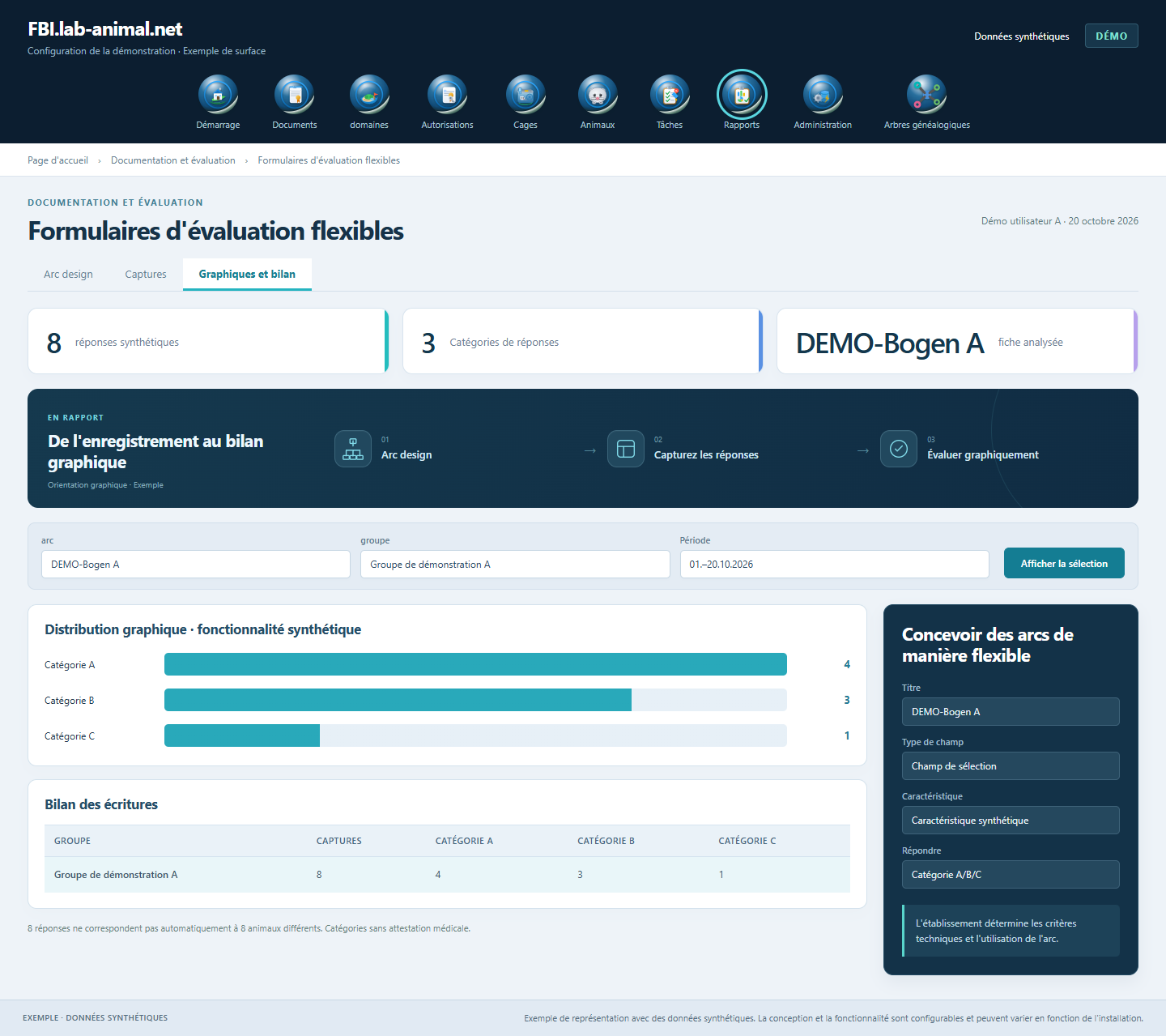Interface d’exemple avec données synthétiques · Formulaires d'évaluation flexibles: Les champs et réponses personnalisés permettent une analyse graphique et un bilan.