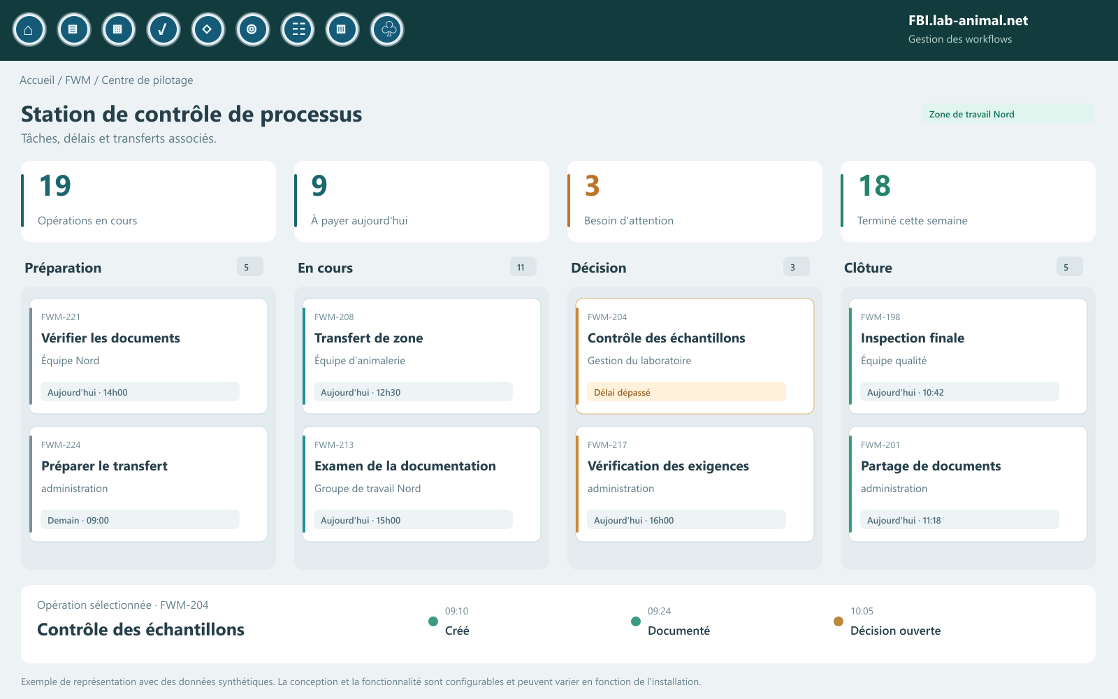 Centre de contrôle des processus avec tâches, délais et historique - exemple de surface synthétique