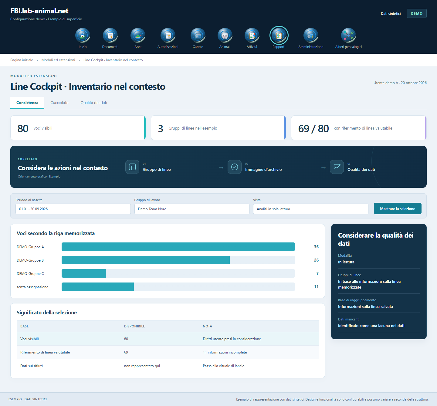 Interfaccia di esempio con dati sintetici · Line Cockpit · Inventario nel contesto: I numeri di inventario vengono presentati insieme alla copertura e alla qualità dei dati.