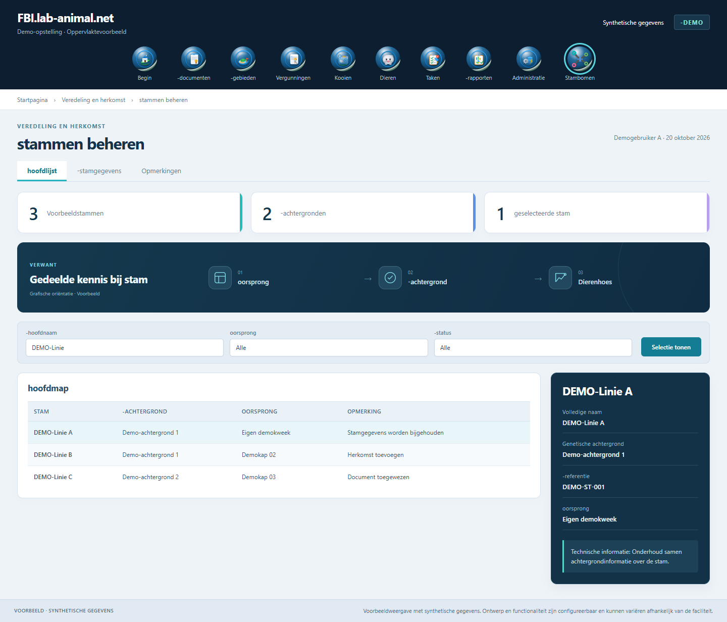 Voorbeeldinterface met synthetische gegevens · stammen beheren: Stamnaam, achtergrond, herkomst en technische informatie zijn gebundeld.
